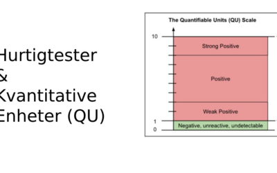 Kvantifiserbare Enheter #QU