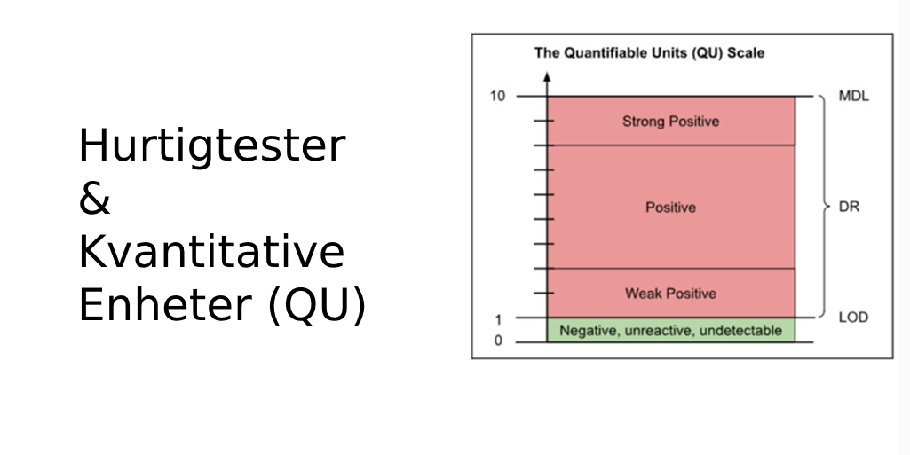 Kvantifiserbare Enheter #QU